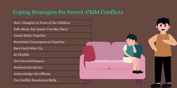 Coping Strategies for Parent-Child Conflicts