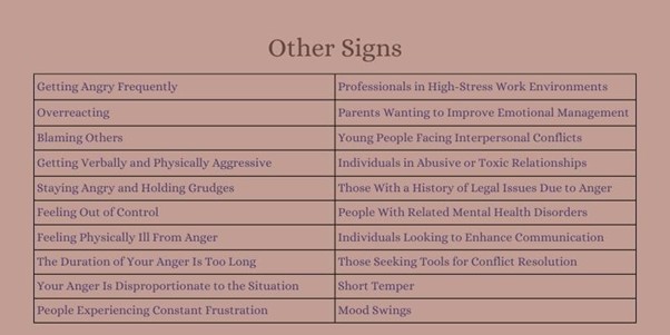 Other Signs/Ways you may need Anger Management Classes