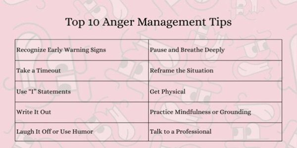 Anger Management Tips That Actually Work (2025)