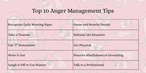 Top 10 Anger Management Tips