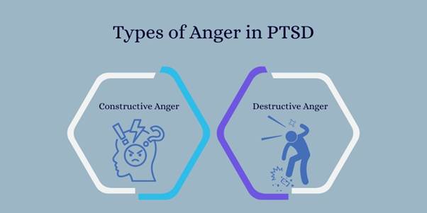 Types of Anger in PTSD