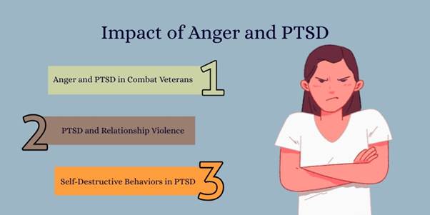 Impact of Anger and PTSD