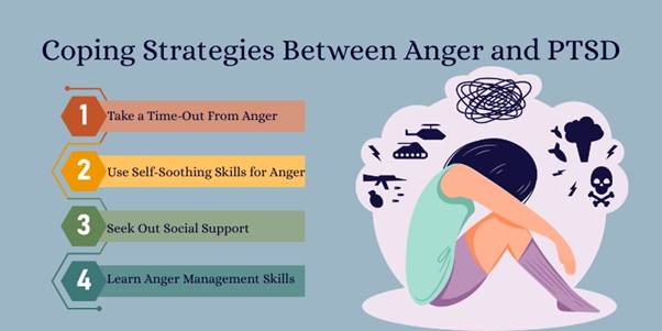 Coping Strategies Between Anger and PTSD