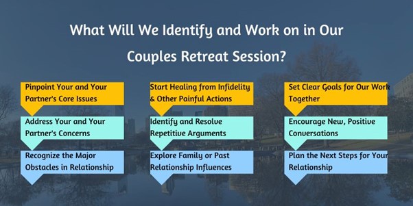 what-will-we-identify-in-our-couples-retreat-session