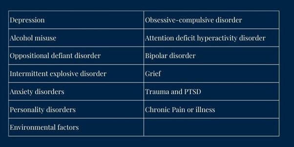 causes-of-anger-issues