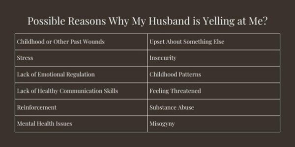 Why Is My Husband Yelling at Me?