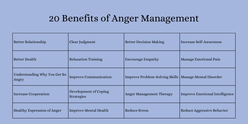 20 benefits of anger management