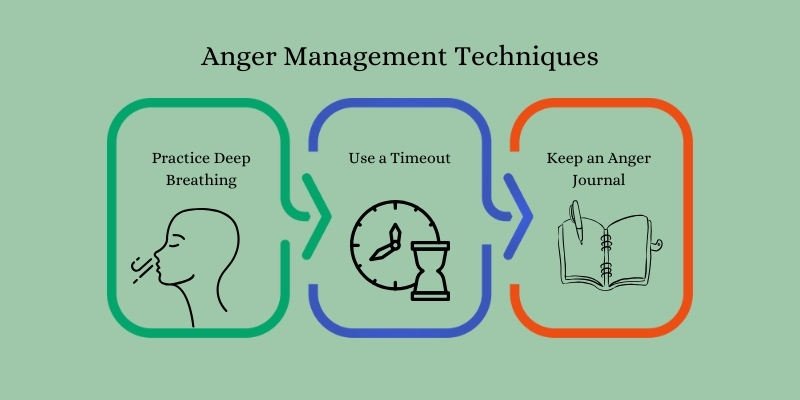 Anger Management Techniques