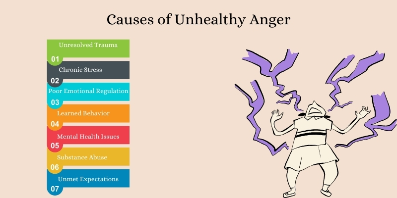 Causes of Unhealthy Anger