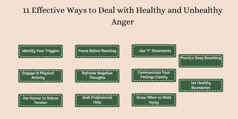 11 Effective Ways to Deal with Healthy and Unhealthy Anger