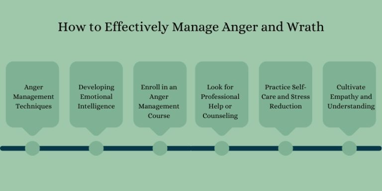 Wrath vs Anger: Clear Differences You Need to Know