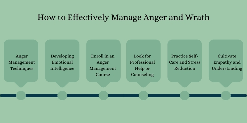 How to Effectively Manage Anger and Wrath