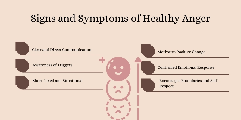 Sign and Symptoms of Healthy Anger