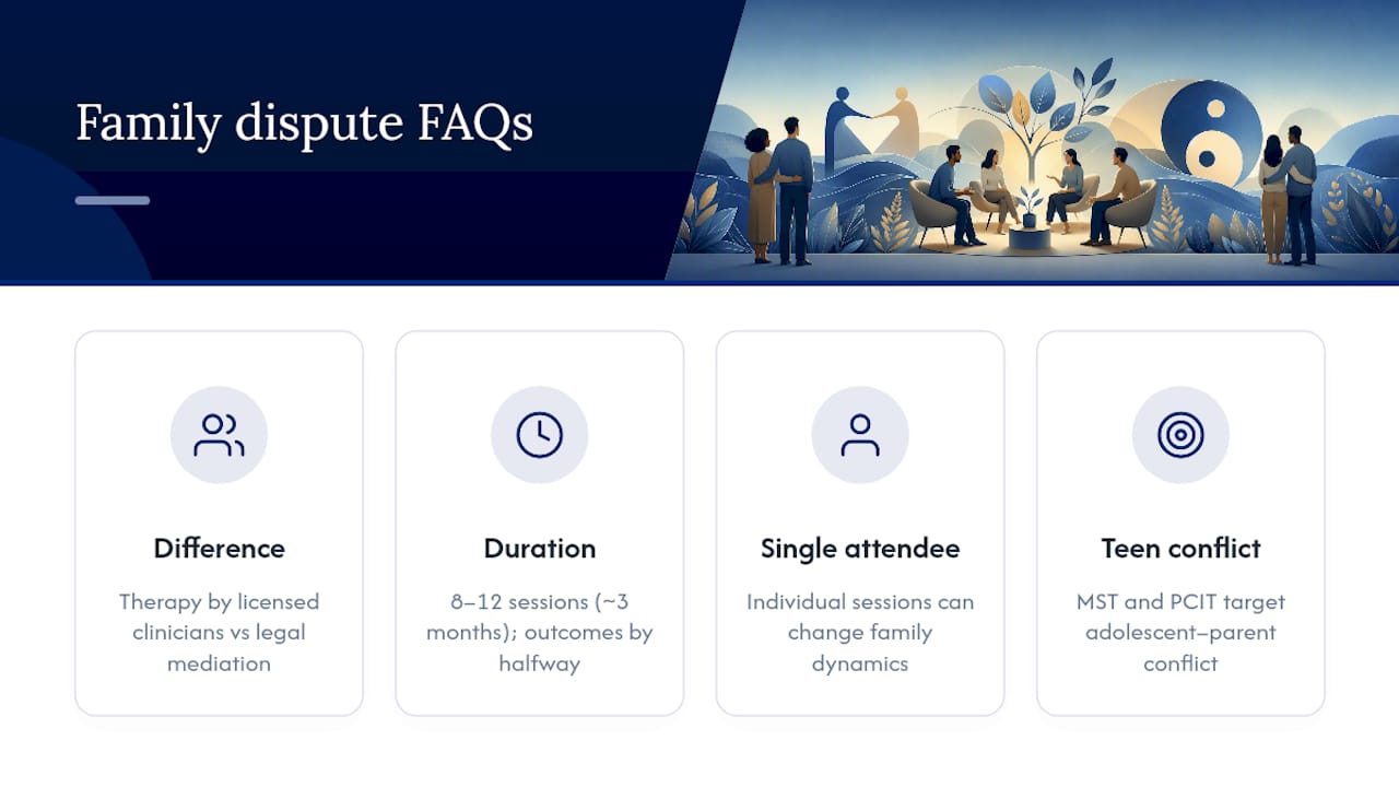 Frequently Asked Questions — overview diagram