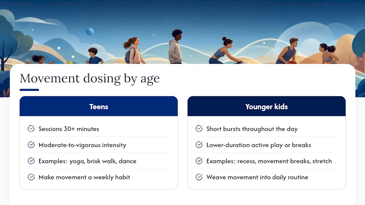 Age-based student movement dosing comparison