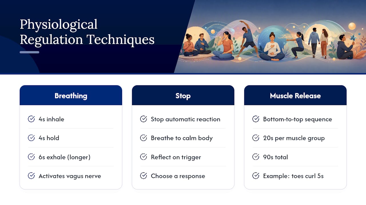 4-4-6 breathing and regulation sequence