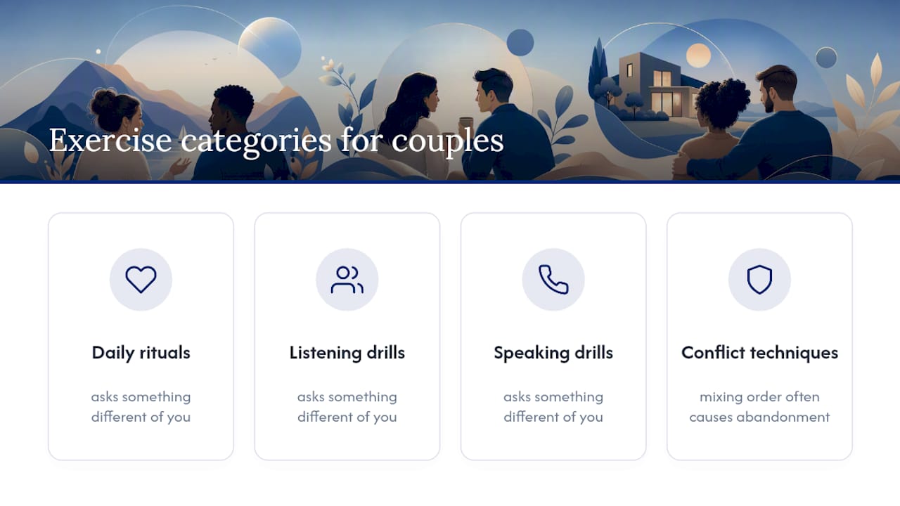 Four couples communication exercise categories