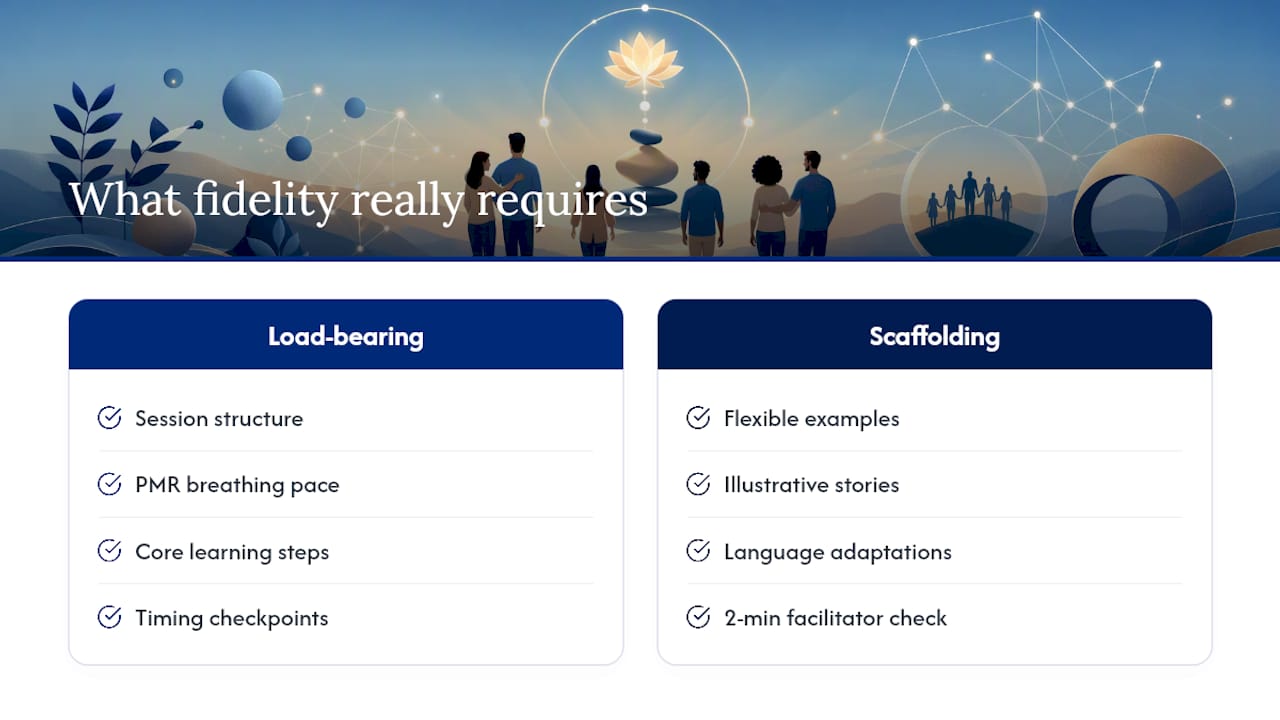 Why manual fidelity matters less than people think — overview diagram