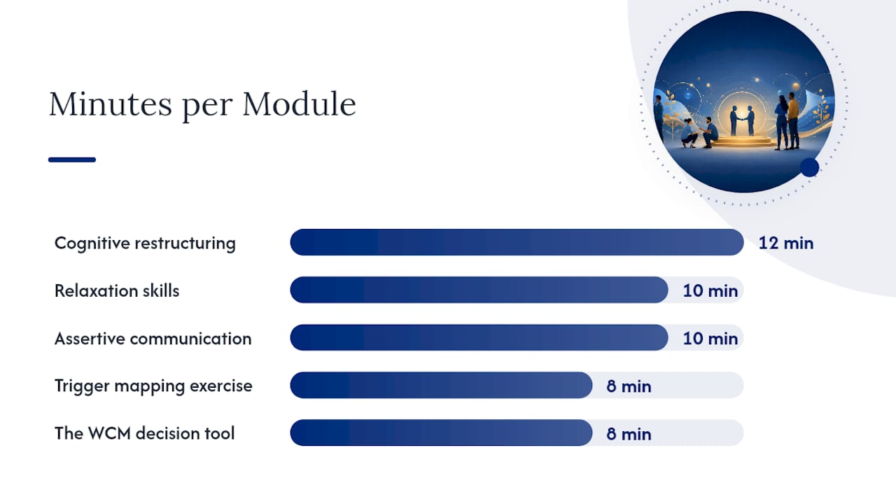 A Slide-by-Slide Outline You Can Build From Today — overview diagram