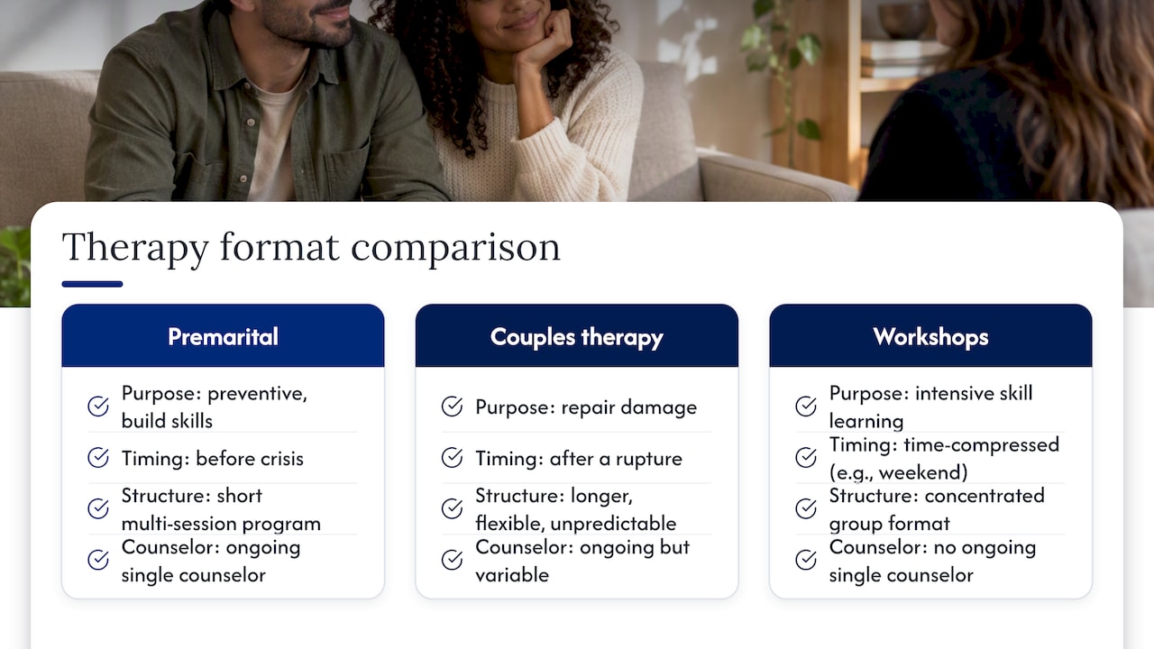 Comparison of three couples counseling formats