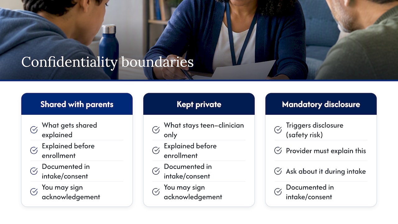 Teen treatment confidentiality boundaries diagram