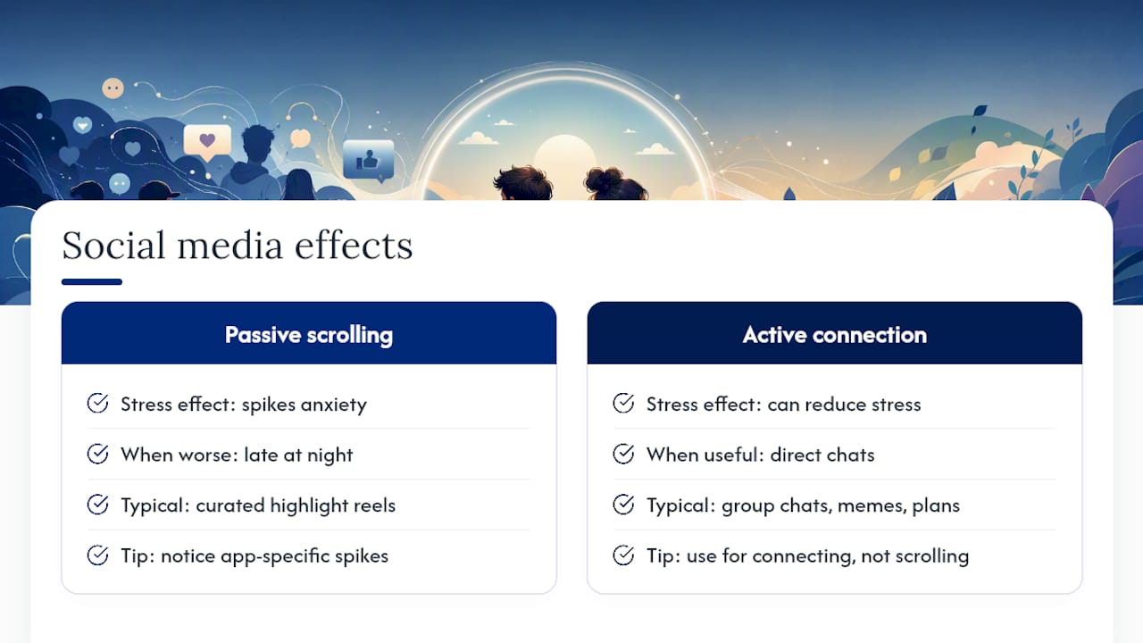 How Social Media and Screen Time Affect Your Stress — overview diagram