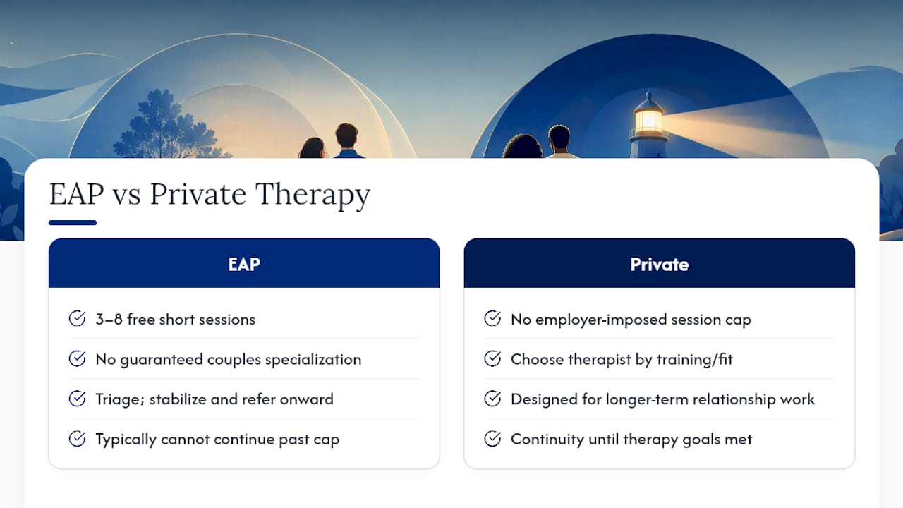 EAP and private couples therapy comparison