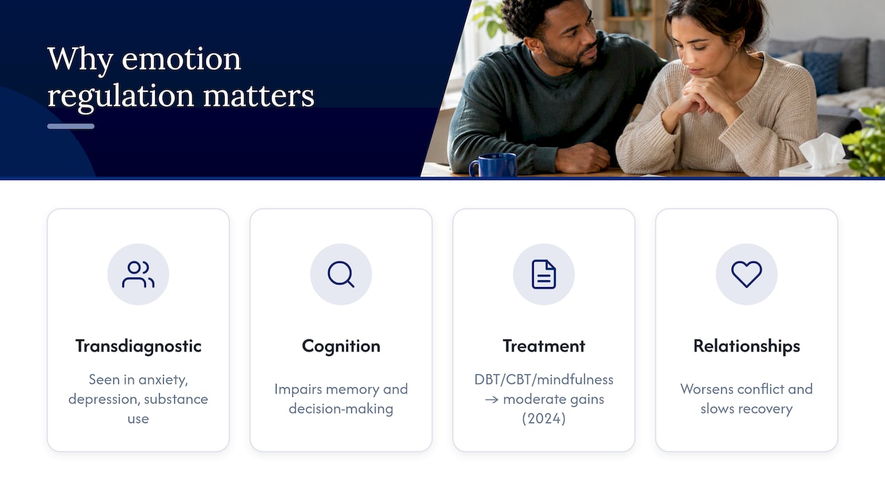 Why emotional regulation shapes mental health and relationships — overview diagram