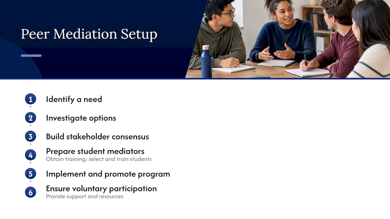 Sequence for setting up peer mediation