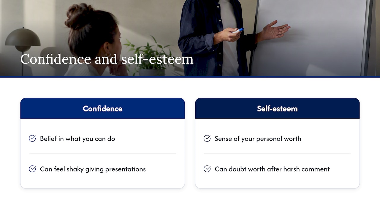 What confidence skills are — overview diagram