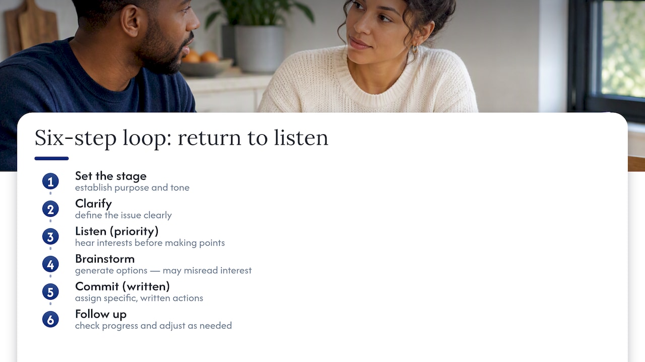 Six-step conflict resolution loop