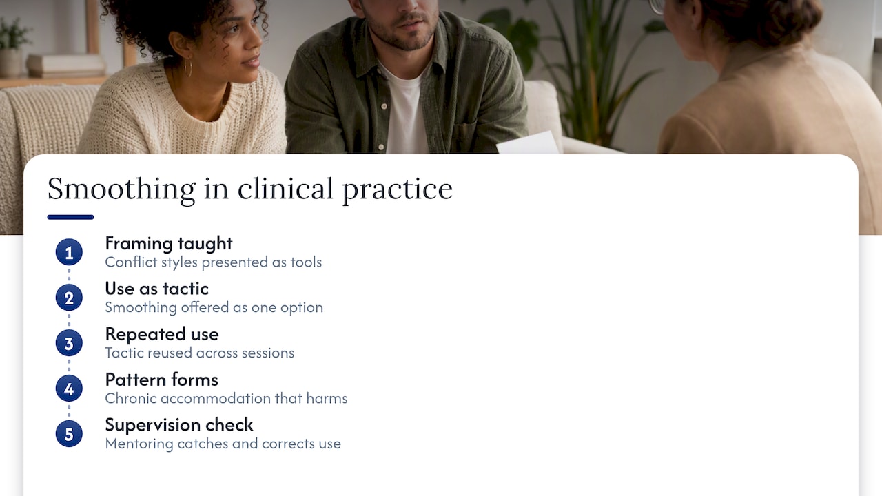 Clinical and training viewpoint from Mastering Conflict — overview diagram