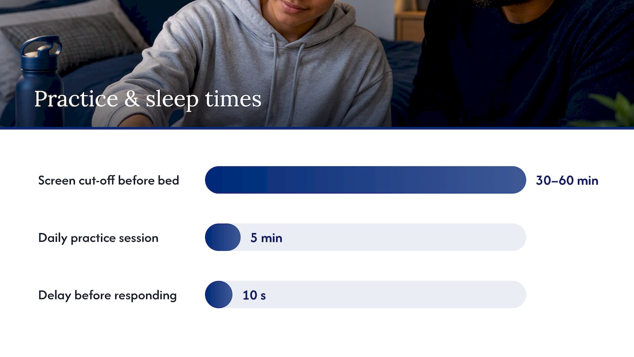 Building the skill over time, including better sleep — overview diagram