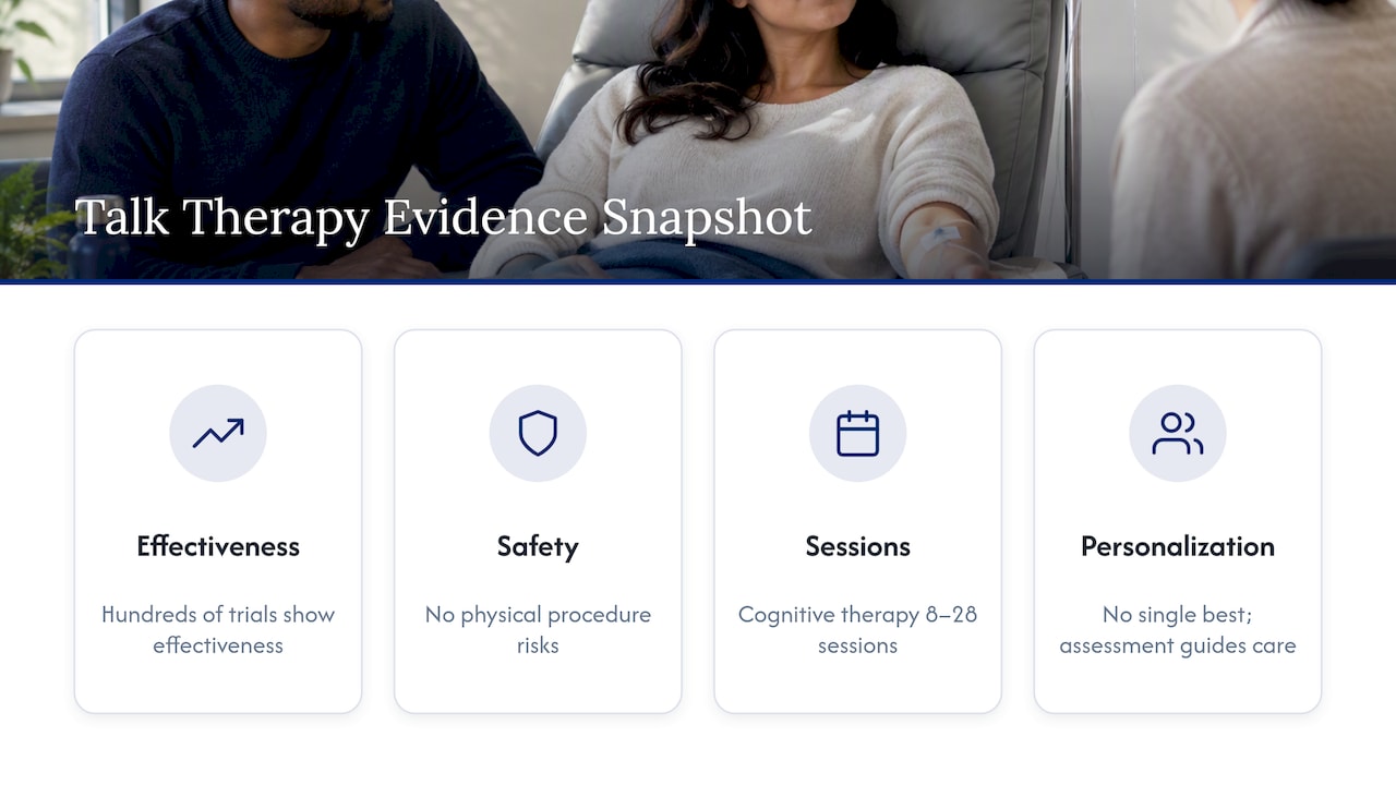 Scientific evidence and clinical studies on effectiveness and safety of IV therapy for anxiety and depression — overview diagram