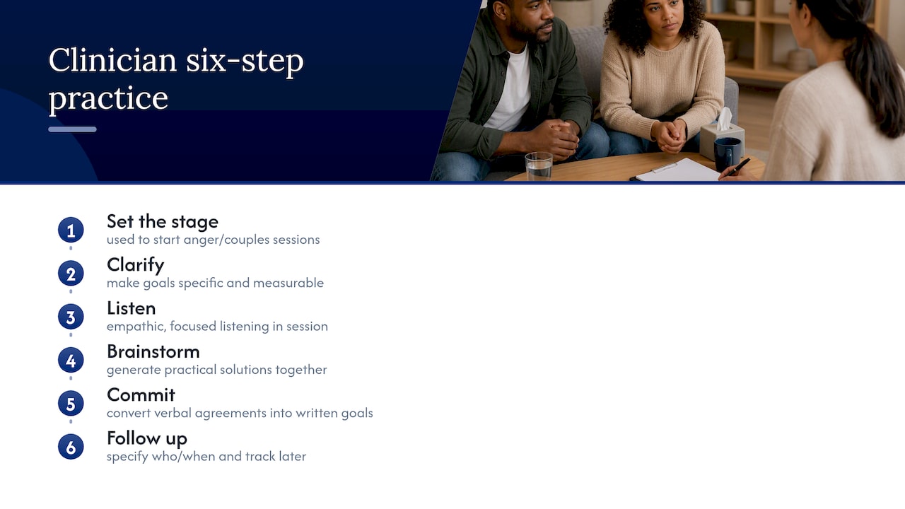 How clinicians put these steps into practice — overview diagram