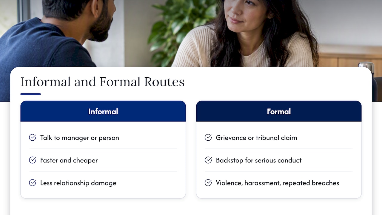 7. How people actually resolve conflict: informal versus formal — overview diagram