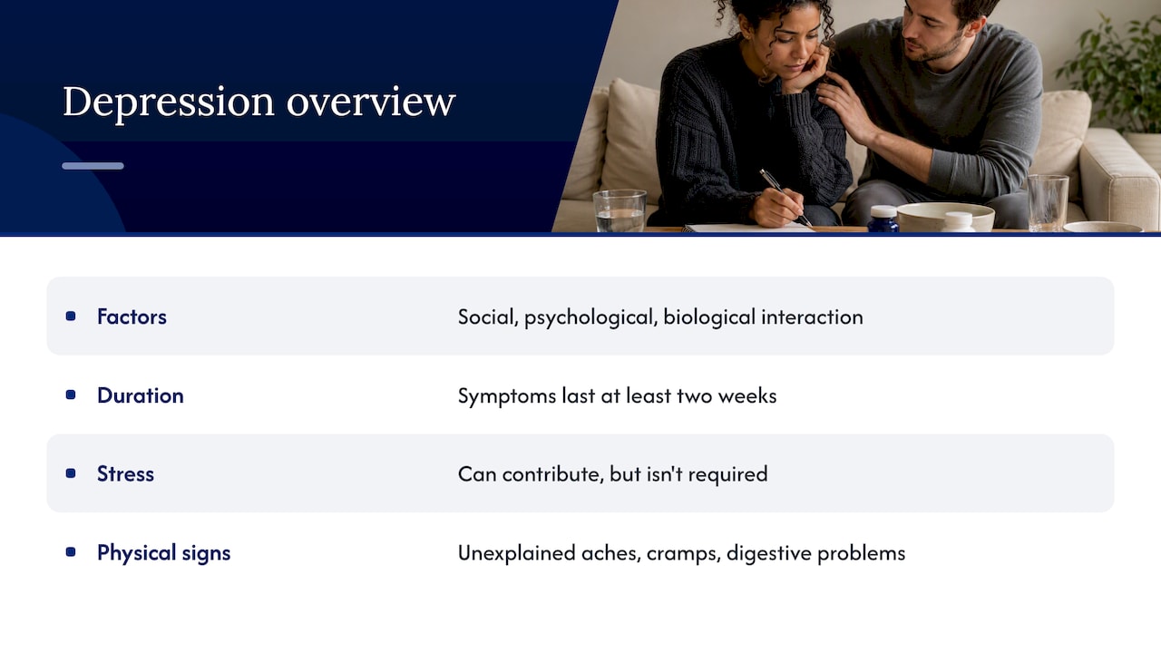 What depression is — overview diagram