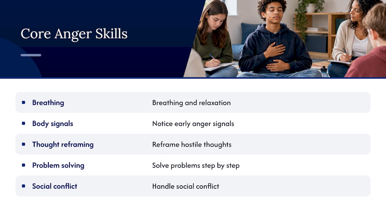 Five skills taught in youth anger classes